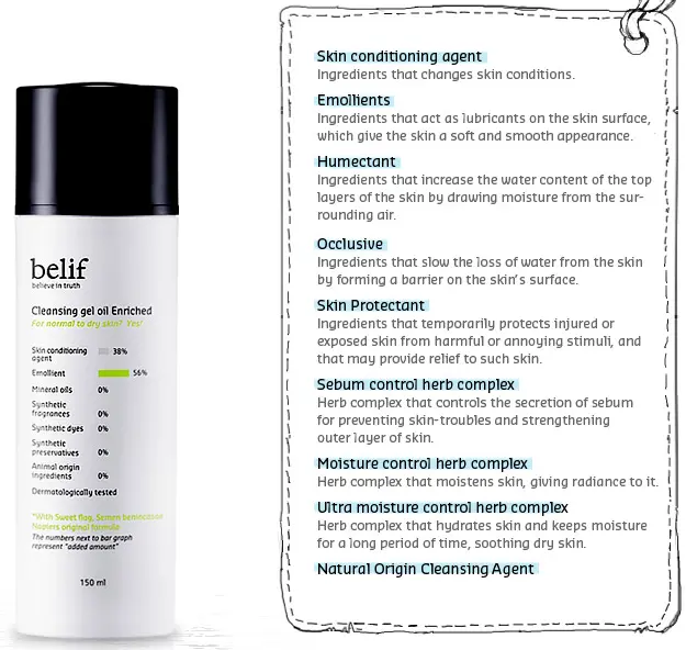 Belif Review - How to Read the Product Label 2