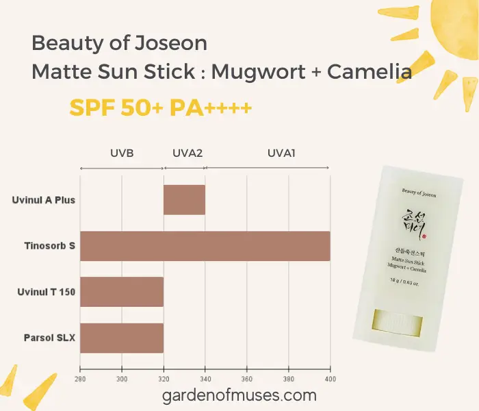 Beauty of Joseon Matte Sun Stick Mugwort Camelia UV Filters