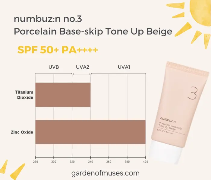 Numbuzin No.3 Porcelain Base-skip Tone Up Beige UV Filters